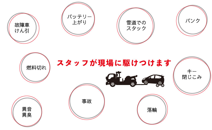 ロードサービス